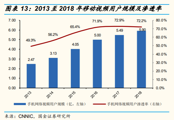 网络视频行业研究：网络综艺是视频平台进入新时代的门票吗？