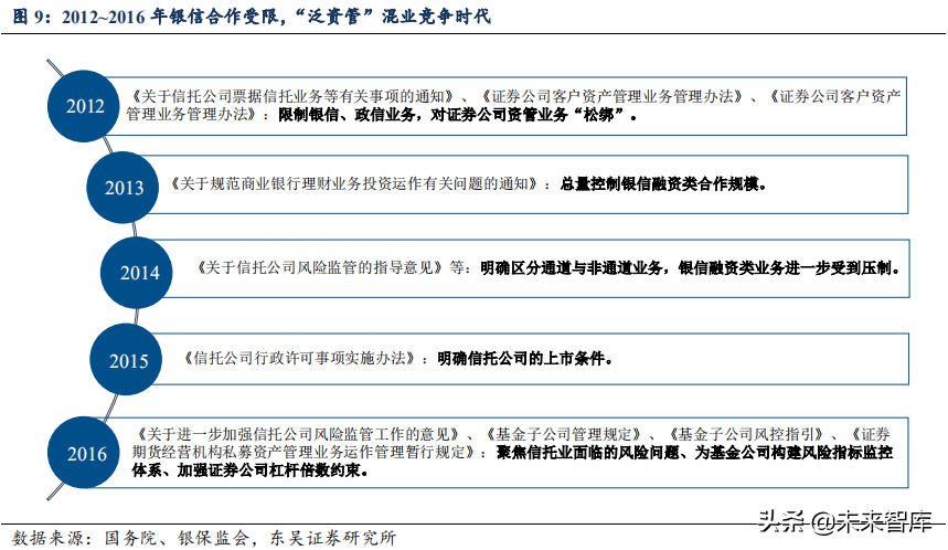 信托行业专题：大资管变局下的新机遇
