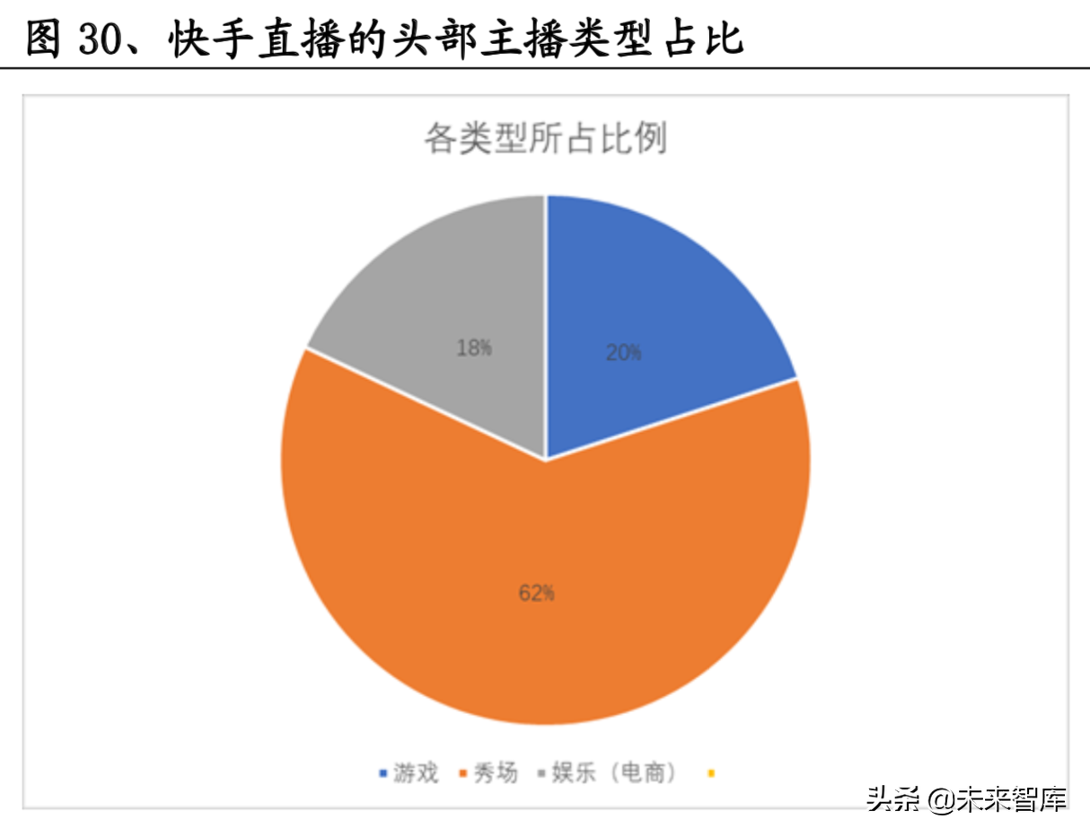 短视频龙头谁优谁劣：抖音与快手商业模式对比分析