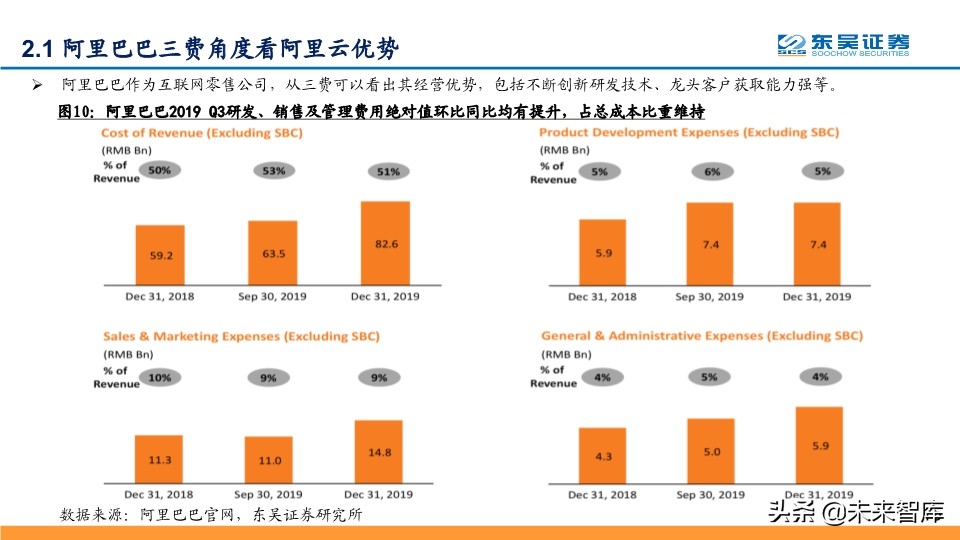 阿里云深度解析：坚实CBA战略，造就阿里云飞天