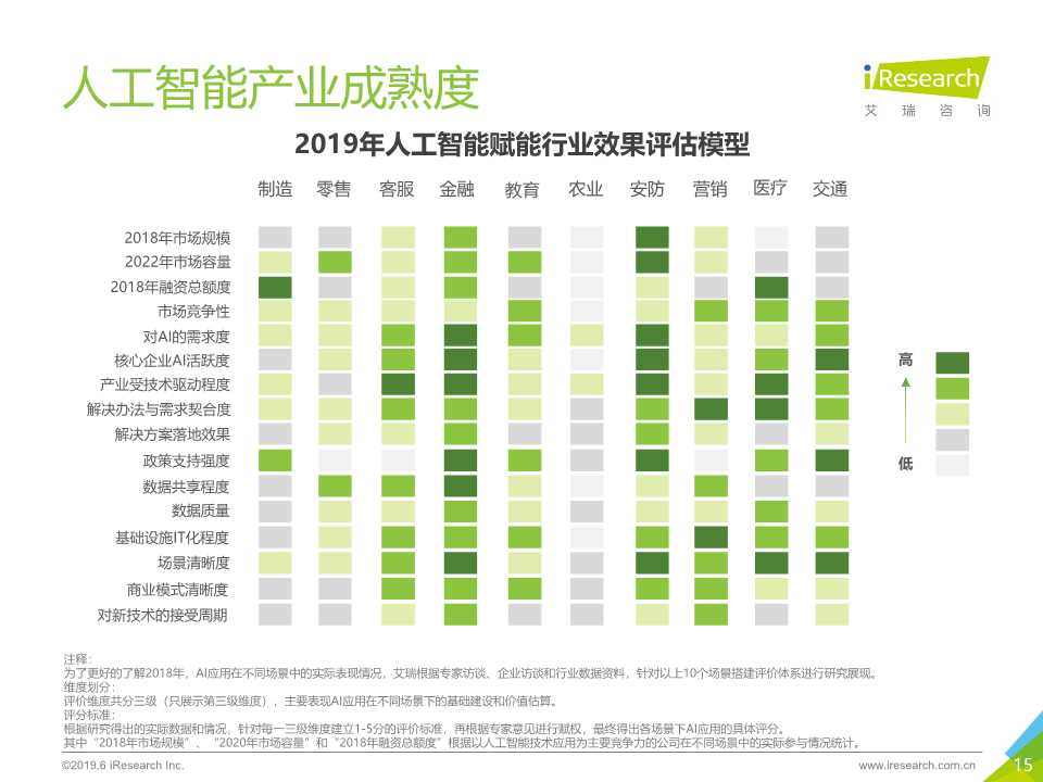 中国人工智能产业研究报告2019