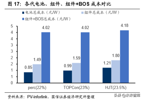 新能源光伏电池片设备供应商专题研究