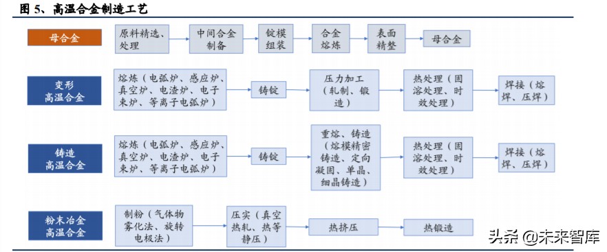 高温合金专题报告：把握尖端工业材料的自主可控机遇
