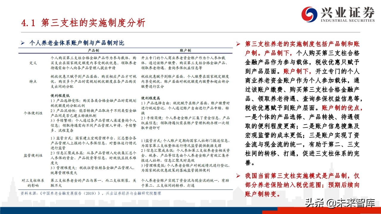中国养老体系研究：三支柱养老体系及资产配置研究