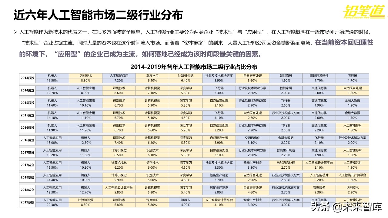 年度创投报告2019