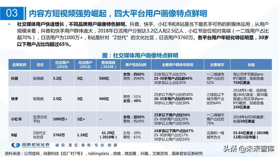 MCN网红经济专题研究：MCN迎风爆发，新流量助国货崛起