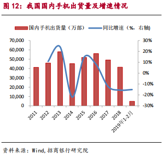 智能制造之工业机器人行业最新研究报告