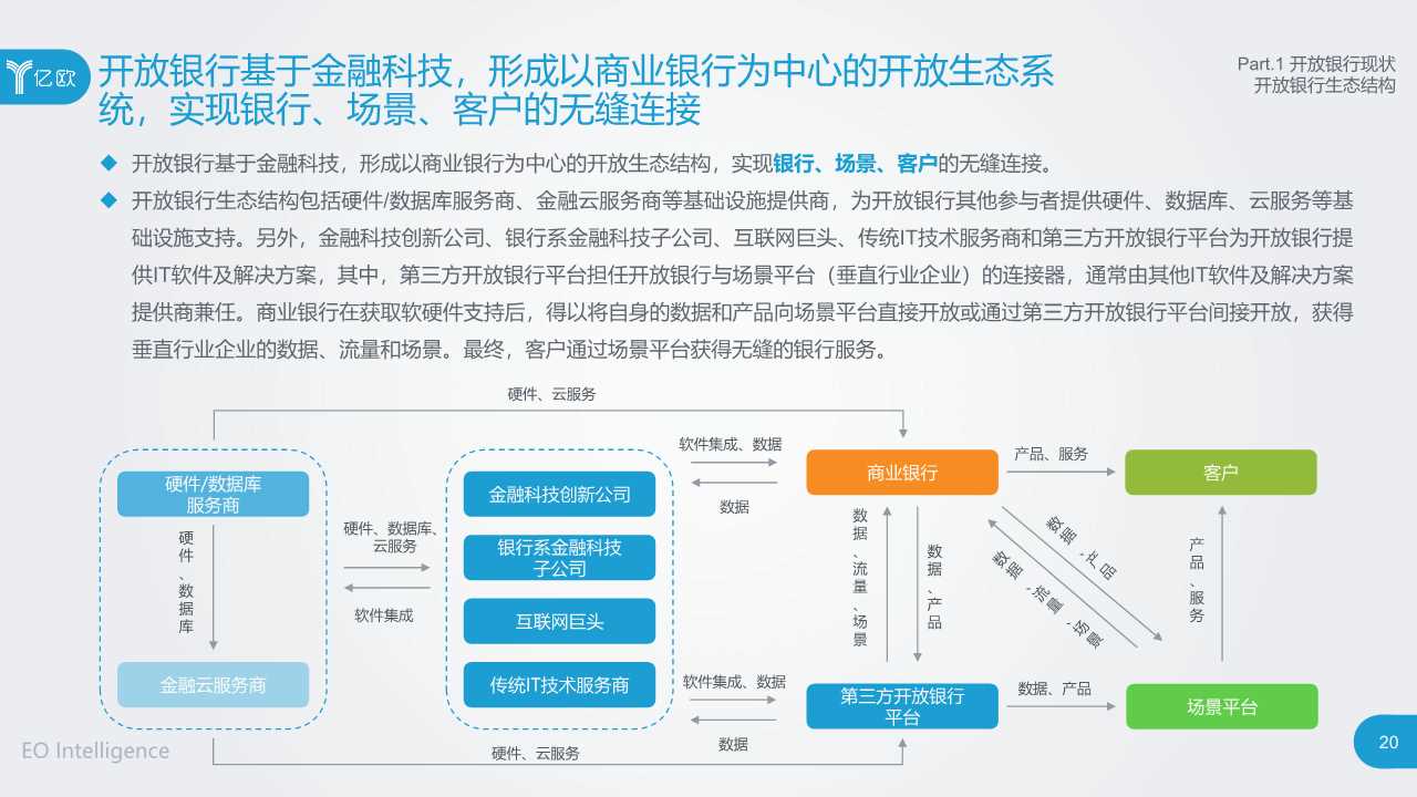 2019开放银行与金融科技发展研究报告
