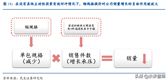 涪陵榨菜深度解析：加速库存去化，静待柳暗花明