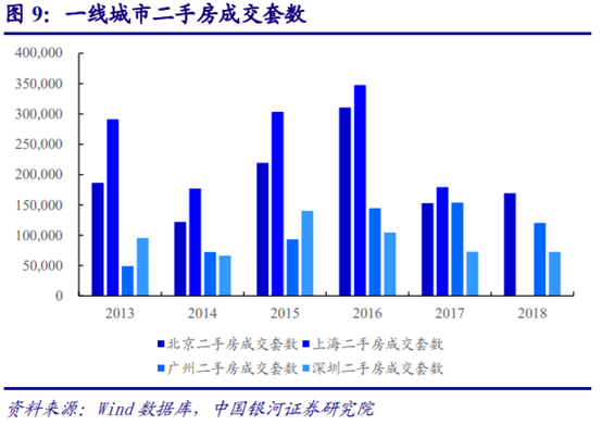 房地产经纪行业深度研究：多业态群雄割据，行业O2O化成趋势