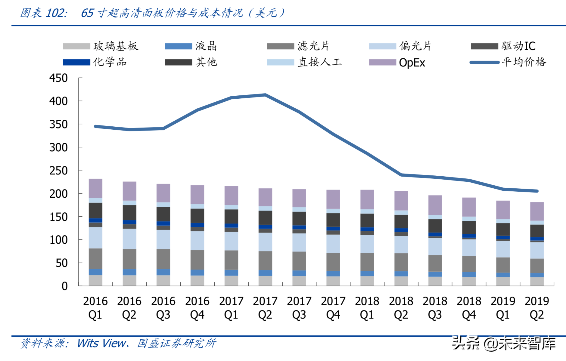 最新解读5G及消费电子各行业发展趋势与投资机会（90页）
