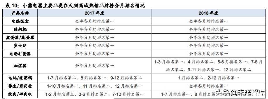 家电行业深度报告：家电牛股复盘，探过去牛股，寻未来方向