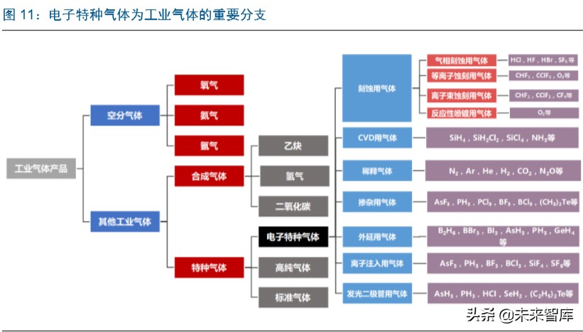 半导体行业专题报告：IC东进势已起，电子特气迎春风