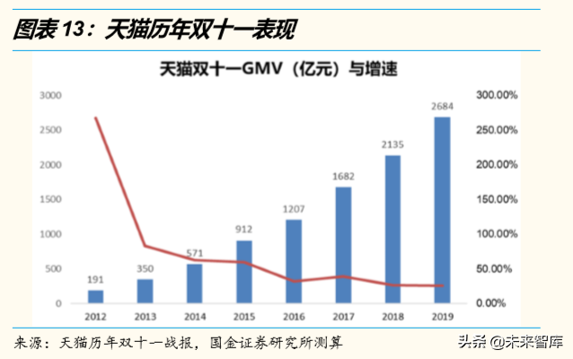 电商行业洞察：悦己消费与省心消费共赢，古典电商与泛电商并举