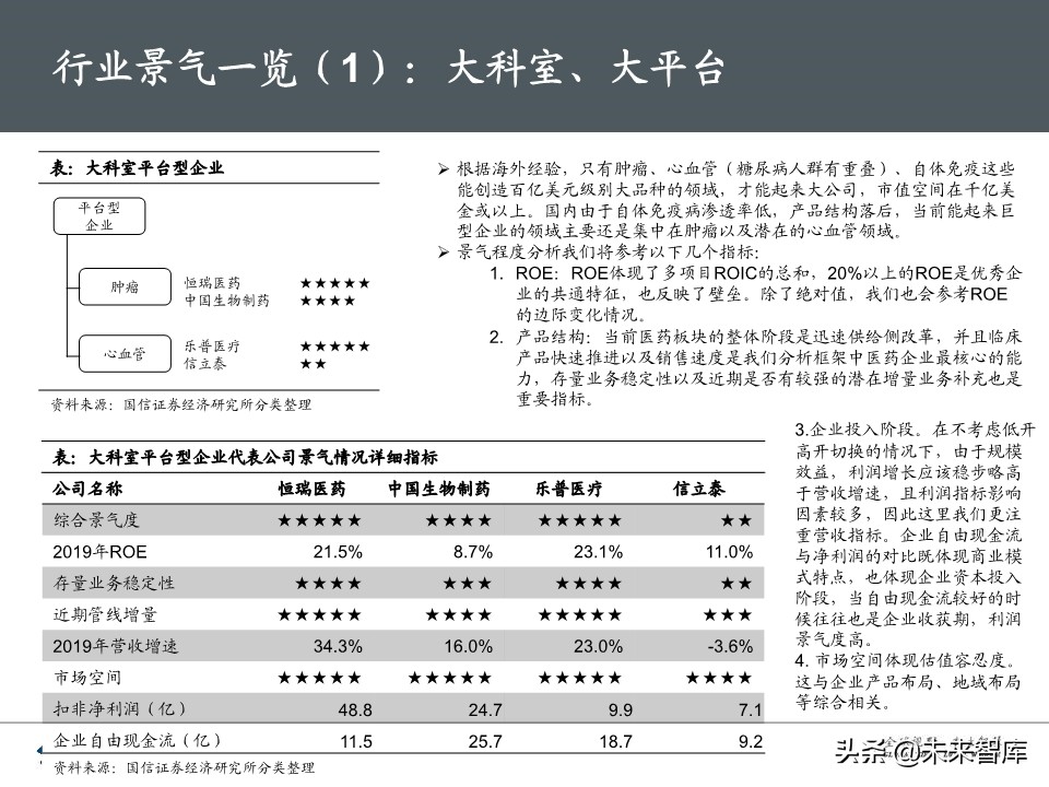 医药生物5月投资策略：继续紧握龙头，重视IVD需求弹性