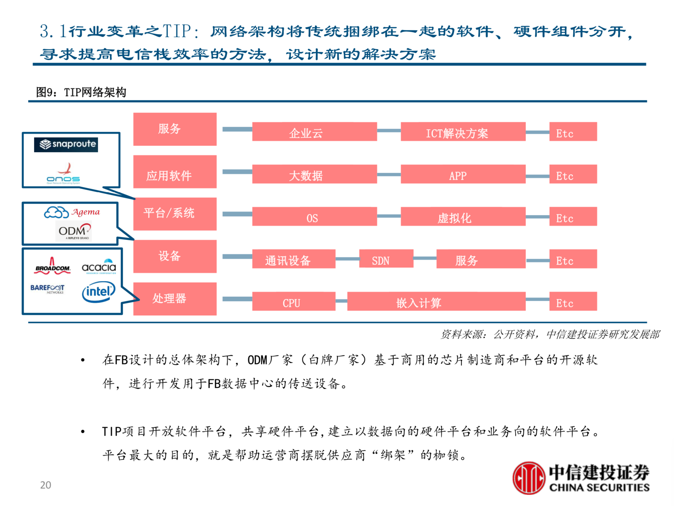 电信行业新势力深度分析报告：TIP&CORD的机会与挑战