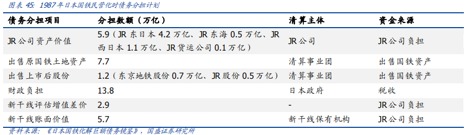 深度解讀京滬高鐵：中國最賺錢的鐵路線