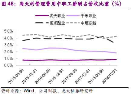 调味品行业深度报告：民以食为天，食以味为先