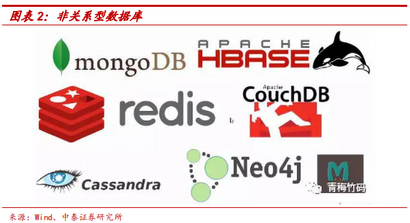 數(shù)據(jù)庫專題研究報(bào)告：Oracle數(shù)據(jù)庫分析