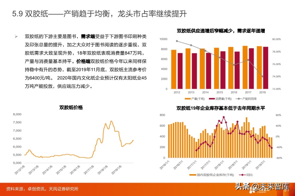 輕工制造行業研究：家居、煙草、包裝、造紙