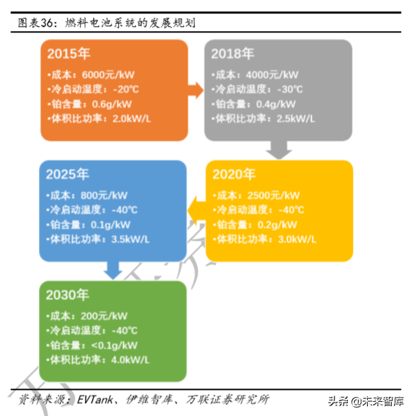 燃料电池行业研究及投资策略报告