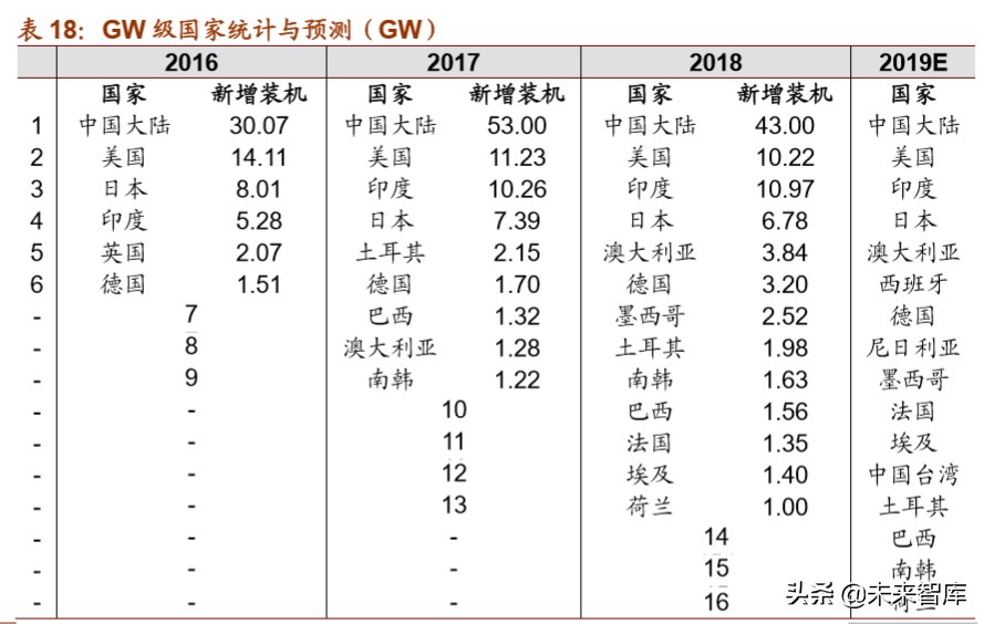 多晶硅行业专题报告：全球份额加速向国内龙头集中
