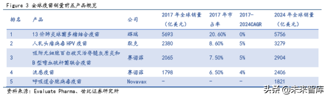 疫苗行业深度研究报告：重磅产品驱动，步入景气新周期