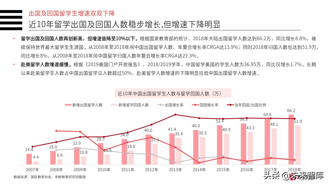 2019年中国教育行业投融资分析报告（156页）