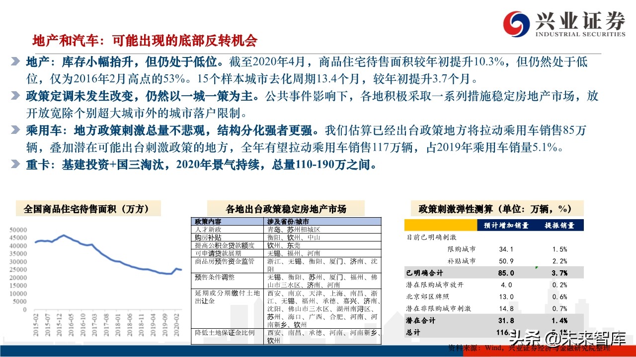 2020年下半年A股市场展望：蛰伏中孕育生机