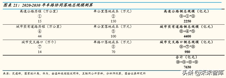 车联网行业深度研究：万亿级产业扬帆起航，车联网布局正当时