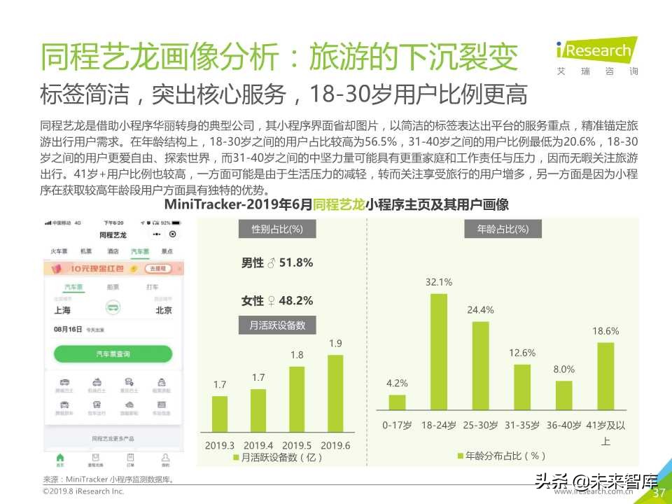 微信小程序市场研究报告2019