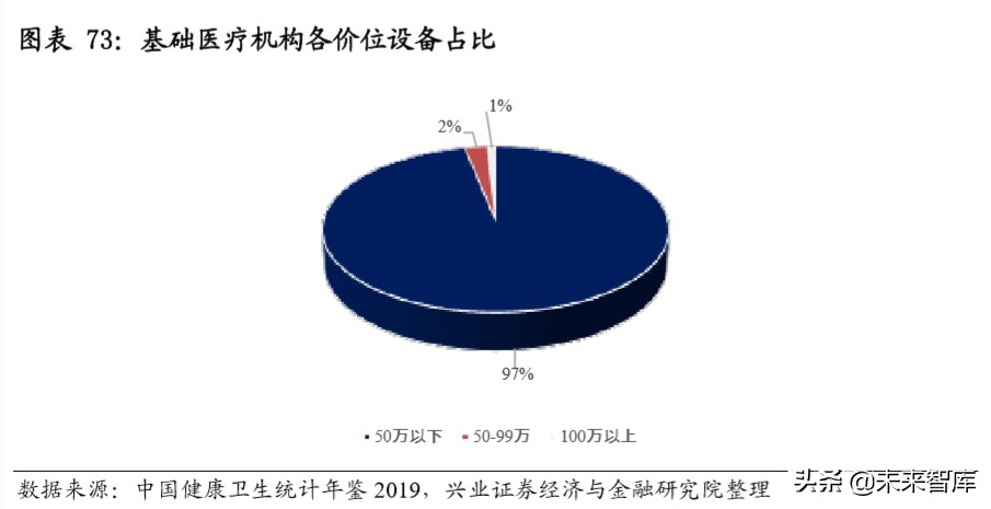 新基建深度报告：新基建开启创新大时代，七大行业深度研究
