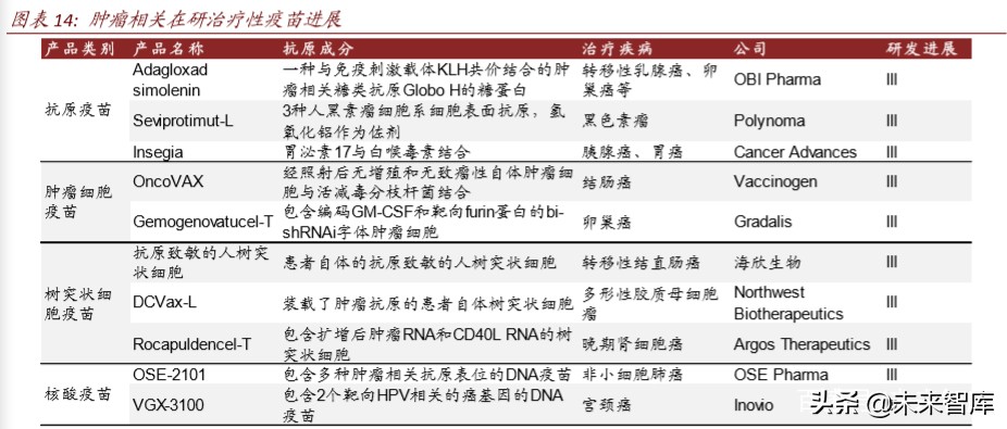 医药行业专题报告：疫苗行业迎来产业升级新时代