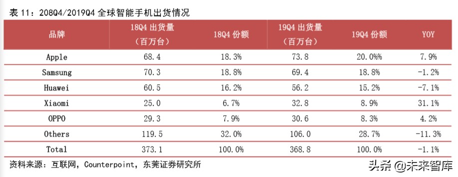 苹果产业链专题报告：四大动能推动苹果产业链高速增长