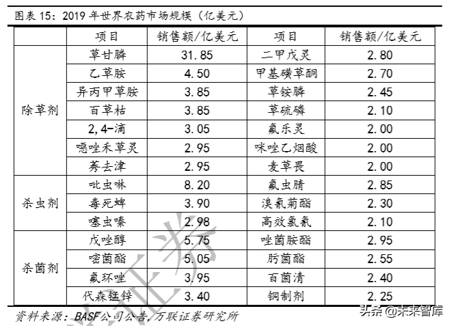 农药行业专题报告：行业整合加速，长期确定性明显