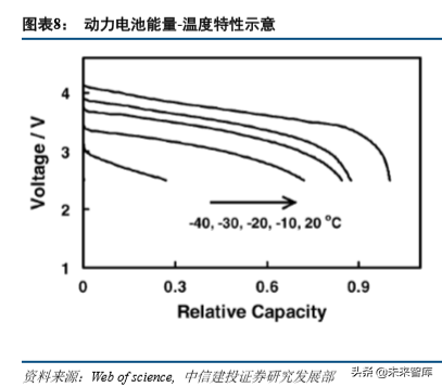 汽车热管理系统专题报告：整车守门员，新能源启增量