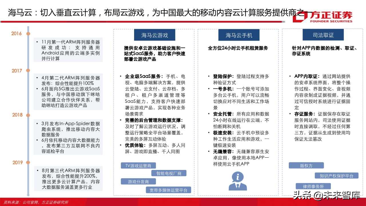 云游戏行业深度报告（66页）：中国云游戏之路