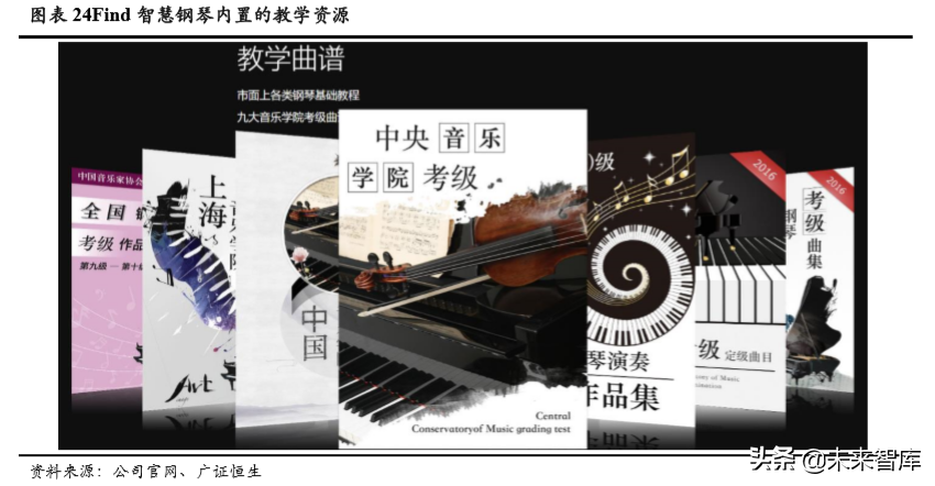 音乐教育行业深度解析：商业模式革新突破规模化瓶颈