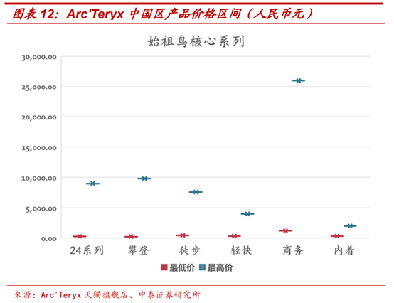 頂級體育用品集團Amer Sports深度研究