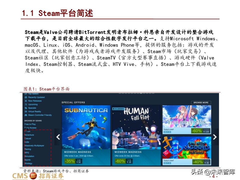 全球最大的游戏发行平台Steam深度剖析