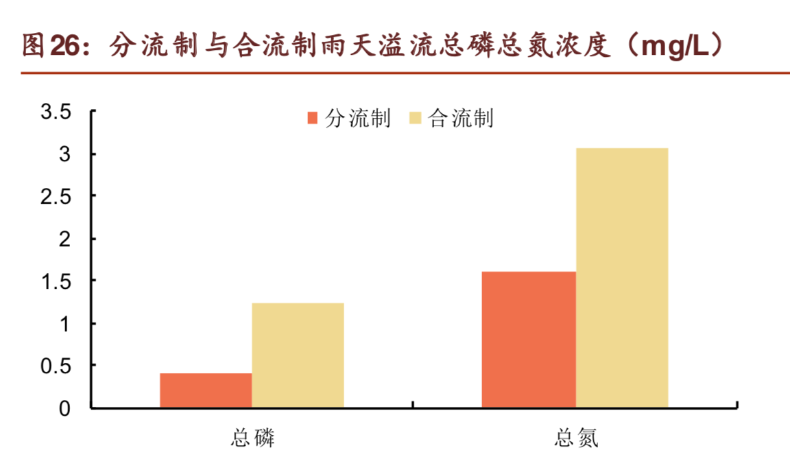厨余垃圾处理器行业研究：全面普及？No