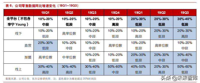 困境反转的典型案例之李宁公司深度解析