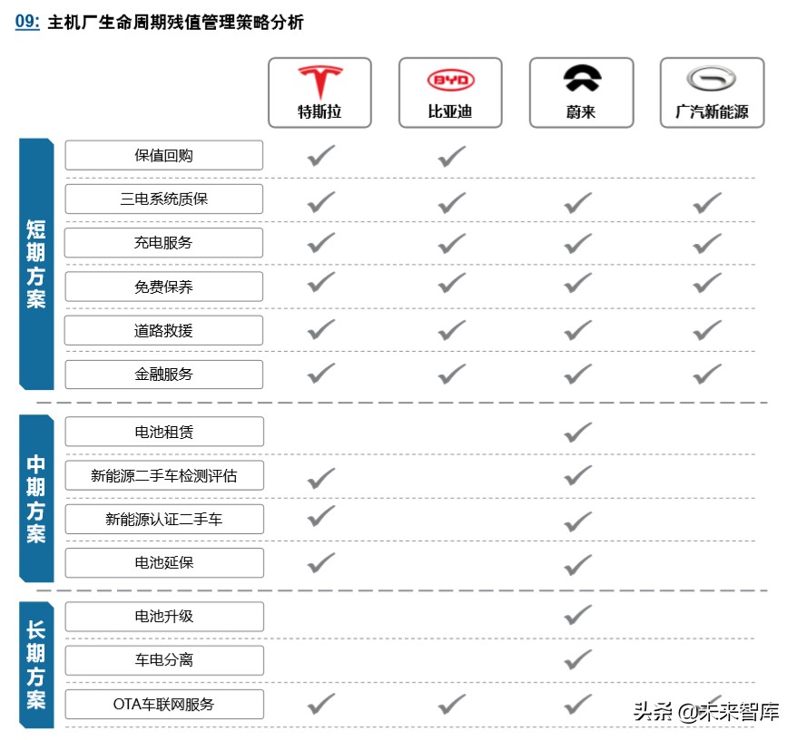 罗兰贝格新能源汽车产业发展的挑战与展望2020