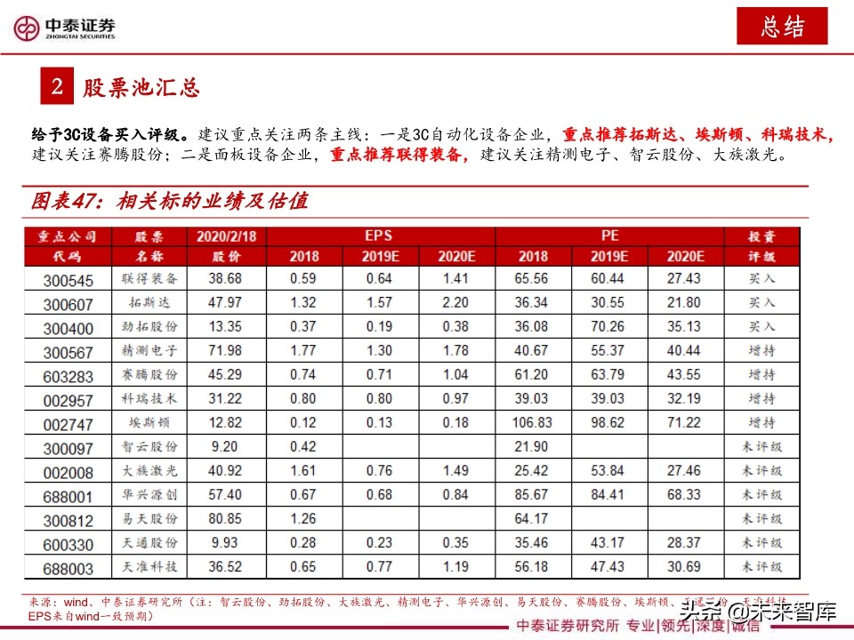 3C设备行业深度报告：智能化升级助推，3C设备复苏可期