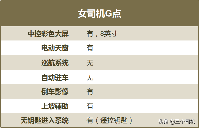 将节能进行到底？全新轩逸新在哪，低位搏杀拼销量