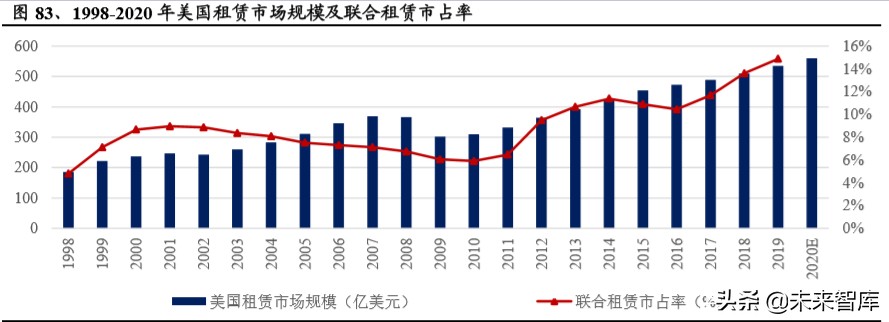 建筑工程设备之塔机租赁行业深度报告