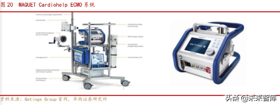 医疗急救设备行业专题报告：ICU必备设备ECMO紧缺