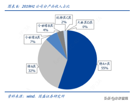 白酒专题报告之今世缘深度解析