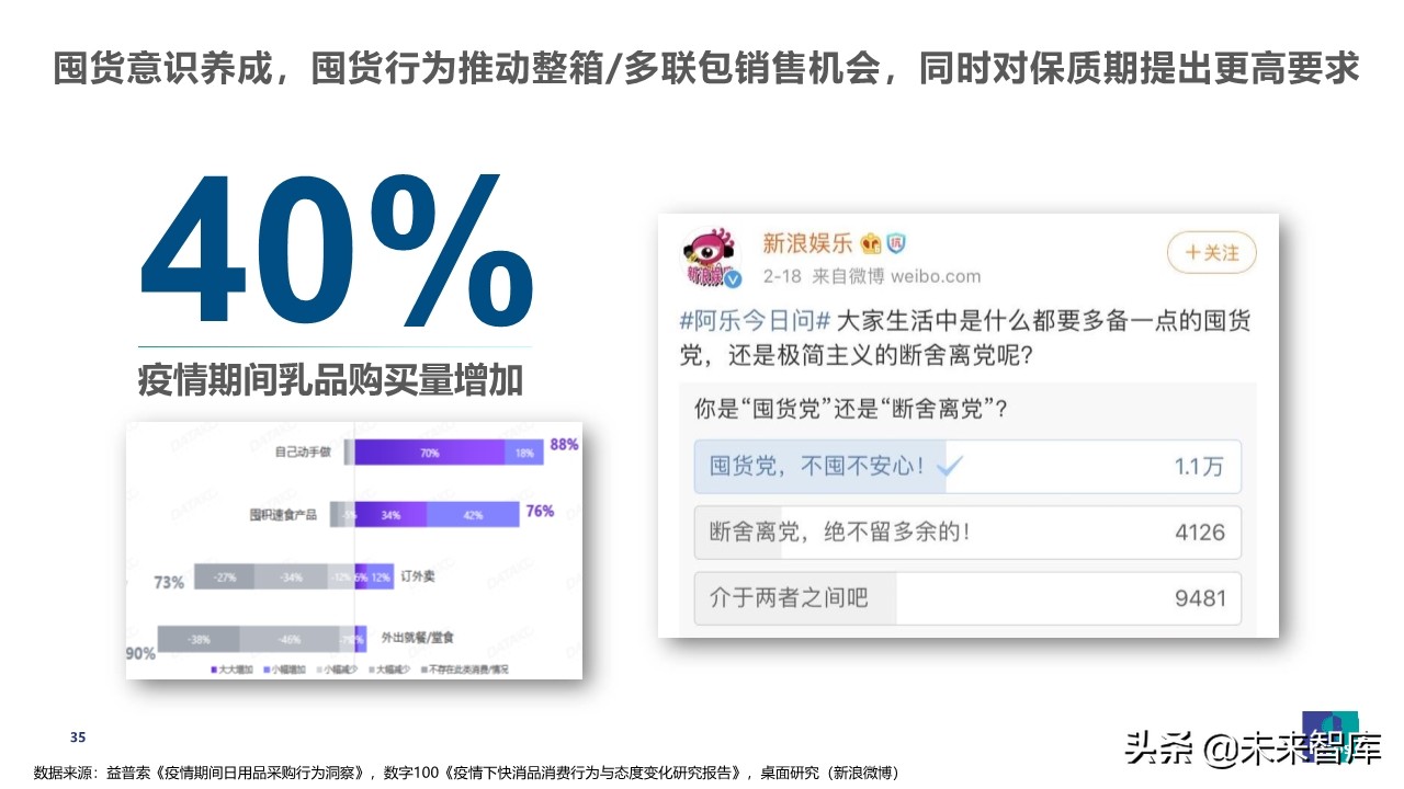 疫情之下乳品消費行為觀察及展望