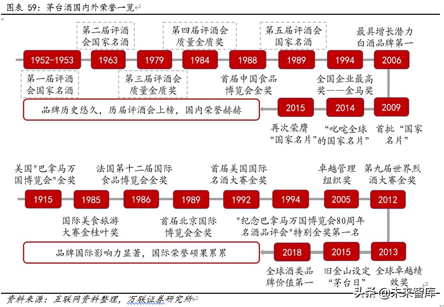 贵州茅台深度解析：工匠精神打造液体金字塔